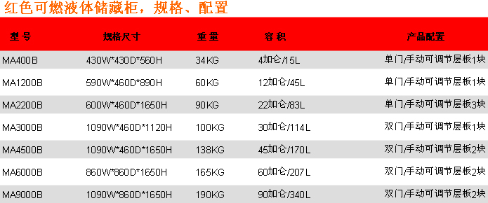 红色可燃液体储藏柜