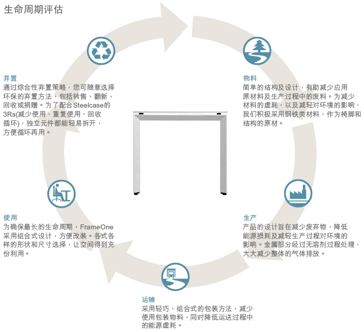 frameone系统九游网页版